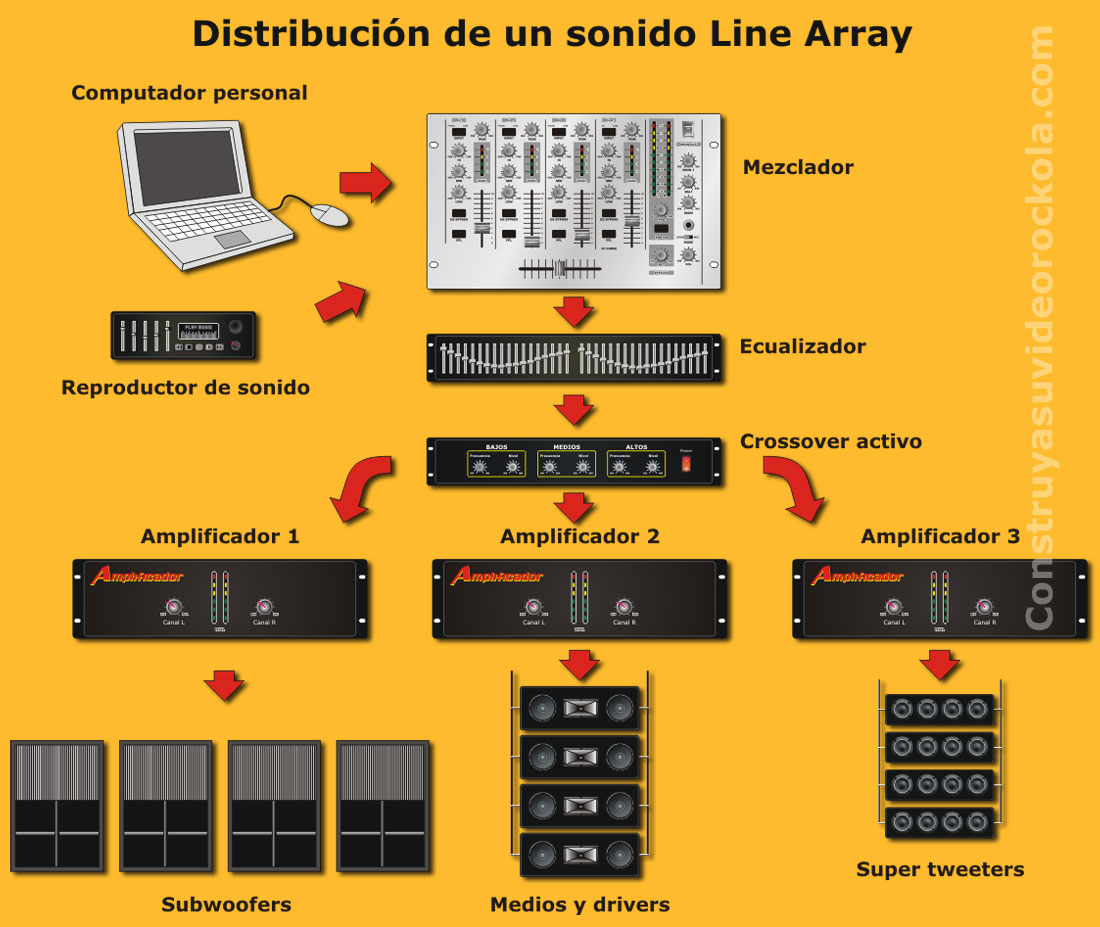 sonido line array