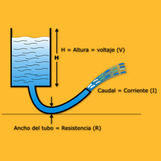 Que es la Corriente