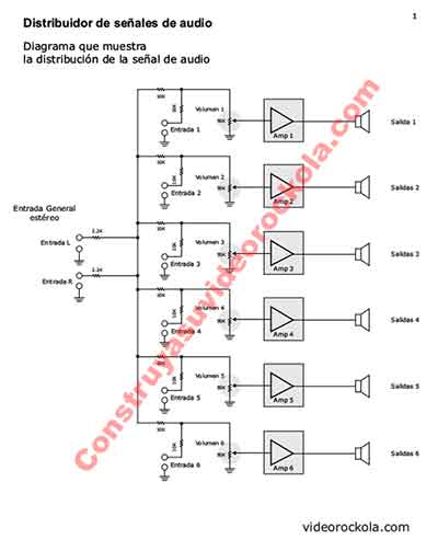 signal distributor 